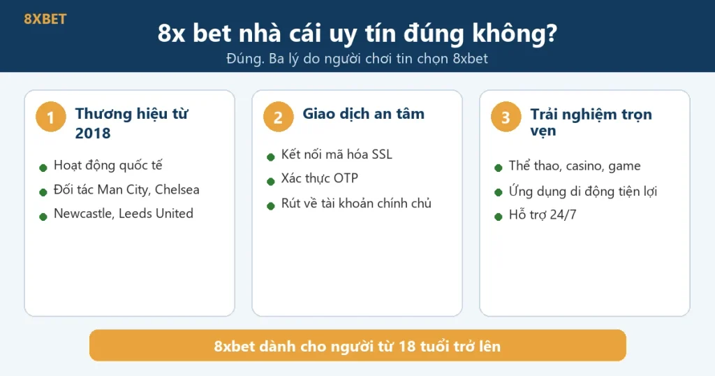 Đồ họa 8x bet nhà cái uy tín đúng không với ba lý do: thương hiệu từ 2018, giao dịch an tâm, trải nghiệm trọn vẹn
