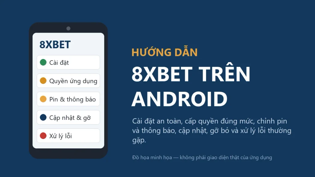 Đồ họa điện thoại Android với các mục cài đặt, quyền ứng dụng, pin và thông báo, cập nhật và gỡ, xử lý lỗi bên cạnh tiêu đề 8XBET trên Android