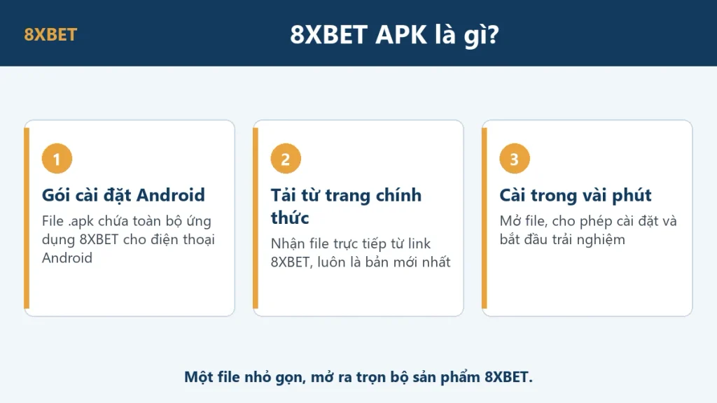 Đồ họa giải thích 8xbet APK là gói cài đặt ứng dụng Android, tải từ trang chính thức và cài trong vài phút