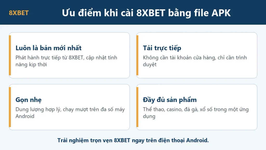 Bốn ưu điểm khi cài 8xbet bằng file APK: luôn là bản mới nhất, tải trực tiếp, gọn nhẹ, đầy đủ sản phẩm