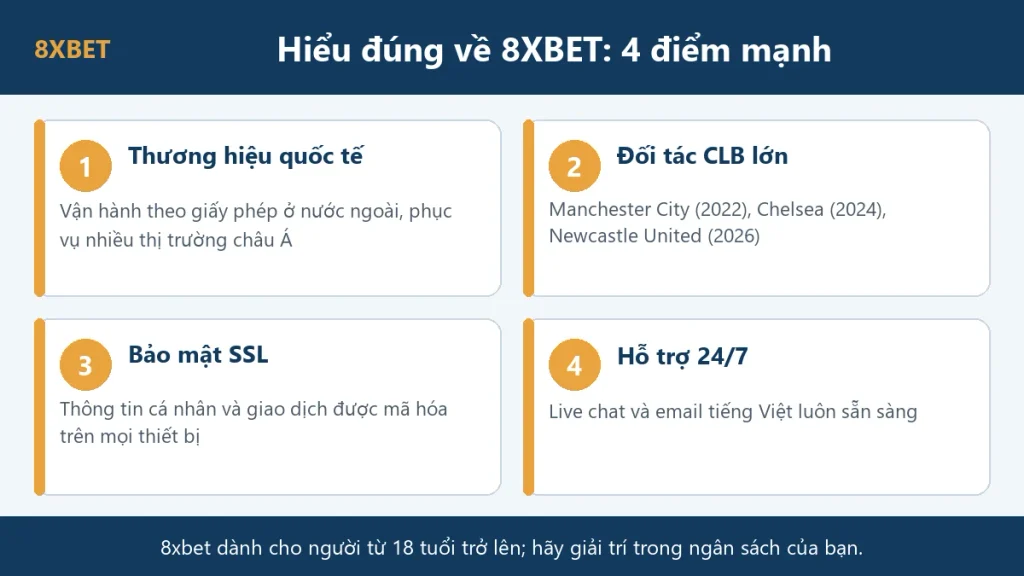 8xbet bị bắt: đồ họa bốn điểm mạnh của thương hiệu 8xbet gồm thương hiệu quốc tế, đối tác CLB lớn, bảo mật SSL và hỗ trợ 24/7