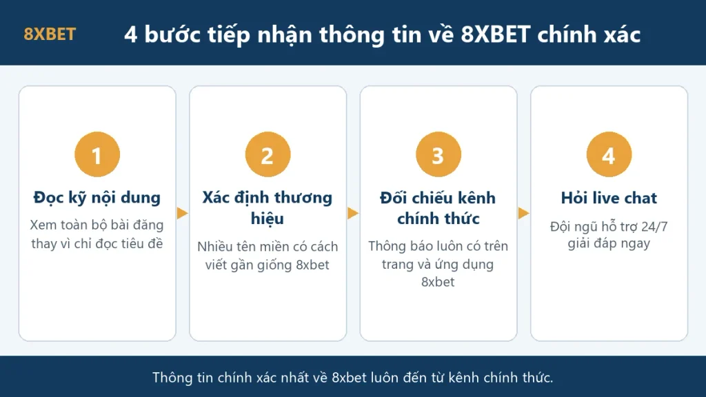 Bốn bước tiếp nhận thông tin chính xác về 8xbet: đọc kỹ nội dung, xác định thương hiệu, đối chiếu kênh chính thức, hỏi live chat