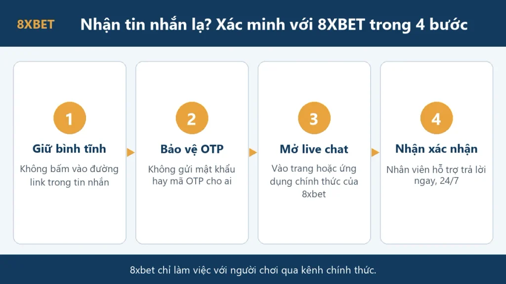 Bốn bước xác minh với 8xbet khi nhận tin nhắn lạ: giữ bình tĩnh, bảo vệ OTP, mở live chat, nhận xác nhận