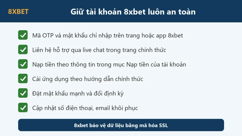 Đồ họa sáu thói quen giữ tài khoản 8xbet luôn an toàn: OTP và mật khẩu chỉ nhập trên trang 8xbet, live chat chính thức, nạp tiền trong tài khoản