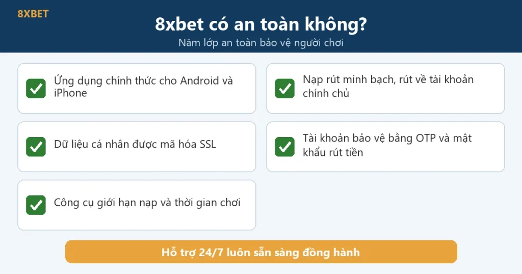 Đồ họa 8xbet có an toàn không với năm lớp an toàn: ứng dụng chính thức, nạp rút minh bạch, dữ liệu mã hóa, bảo mật tài khoản, giới hạn chơi