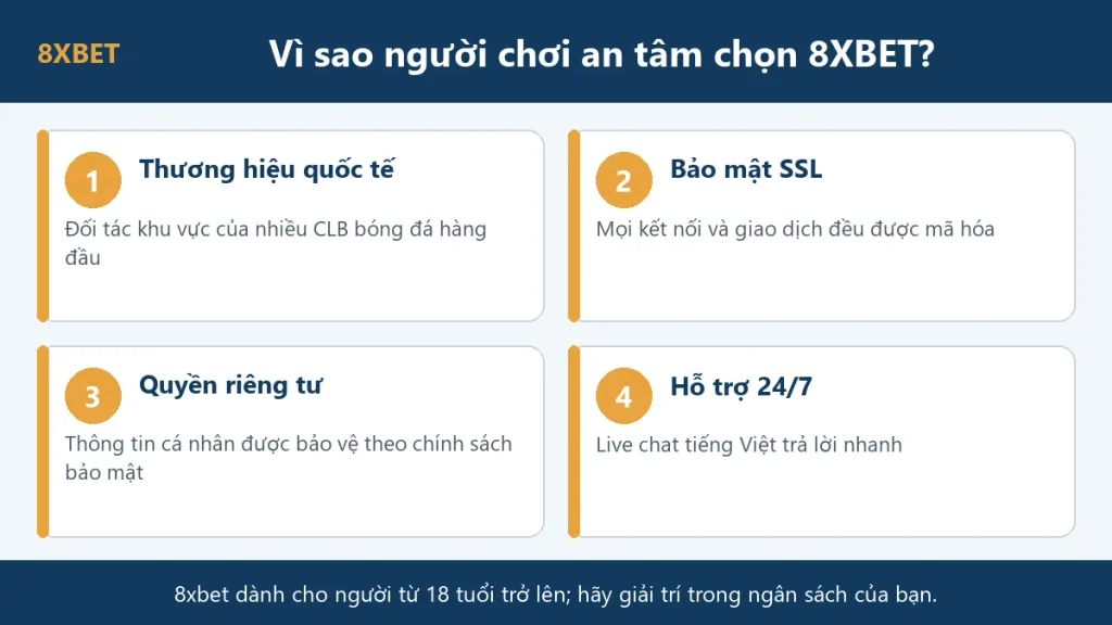 8xbet có bị bắt không: đồ họa bốn lý do người chơi an tâm chọn 8xbet gồm thương hiệu quốc tế, bảo mật SSL, quyền riêng tư và hỗ trợ 24/7