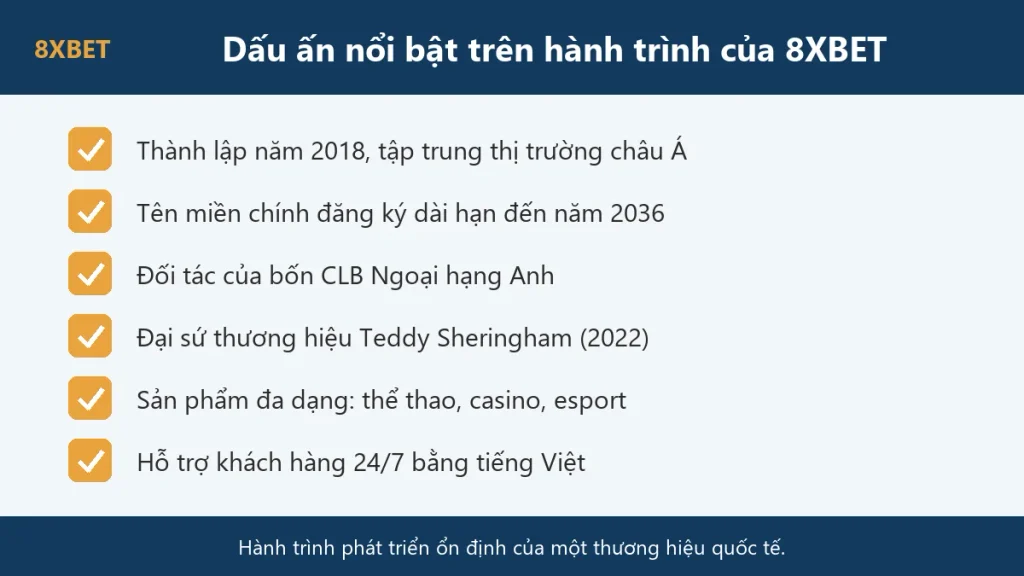 Sáu dấu ấn nổi bật trên hành trình phát triển của 8xbet