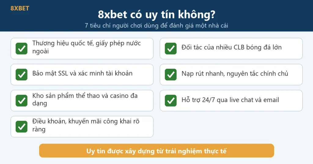 Đồ họa 8xbet có uy tín không với 7 tiêu chí: thương hiệu quốc tế, tài trợ CLB, bảo mật, nạp rút, sản phẩm, hỗ trợ 24/7, điều khoản rõ ràng