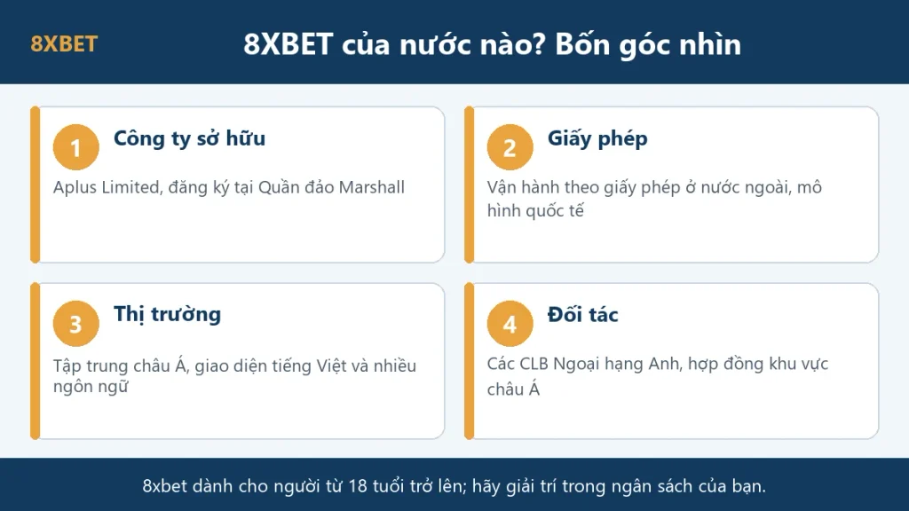 8xbet của nước nào: đồ họa bốn góc nhìn gồm công ty sở hữu, giấy phép, thị trường và đối tác