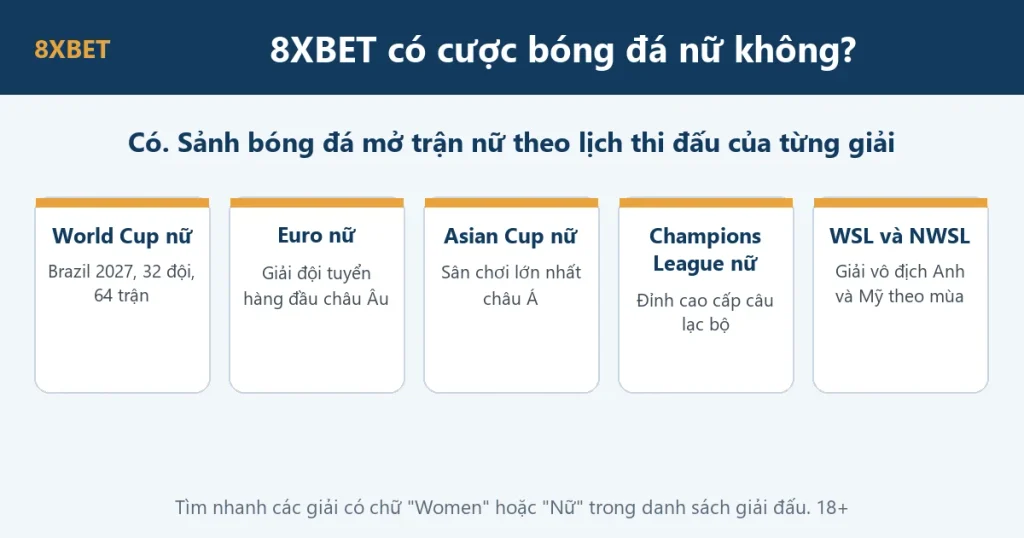 8xbet có cược bóng đá nữ không: năm giải nữ nổi bật gồm World Cup nữ, Euro nữ, Asian Cup nữ, Champions League nữ, WSL và NWSL