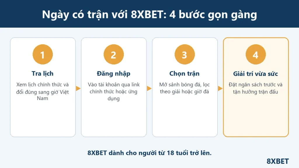 Bốn bước cho ngày có trận với 8XBET: tra lịch, đăng nhập, chọn trận, giải trí vừa sức
