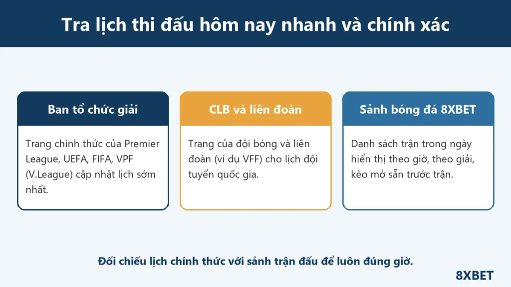 Ba nguồn tra lịch thi đấu hôm nay: ban tổ chức giải, câu lạc bộ và liên đoàn, sảnh bóng đá 8XBET