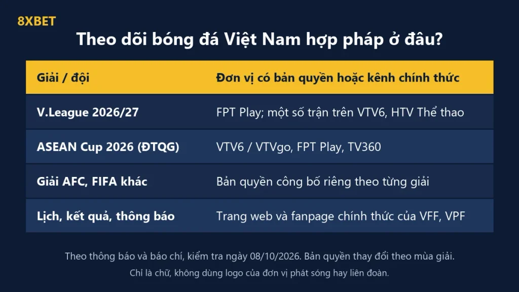 Bảng kênh xem V.League 2026/27 và ASEAN Cup 2026 có bản quyền tại Việt Nam