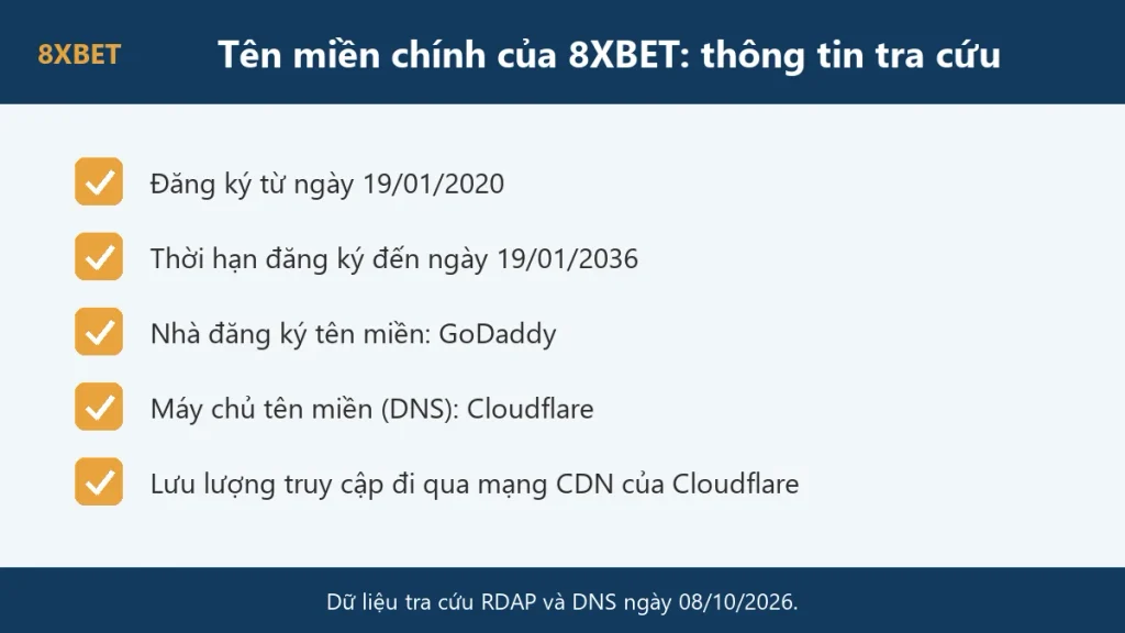 Thông tin tra cứu tên miền chính của 8xbet: ngày đăng ký, thời hạn, nhà đăng ký và DNS Cloudflare