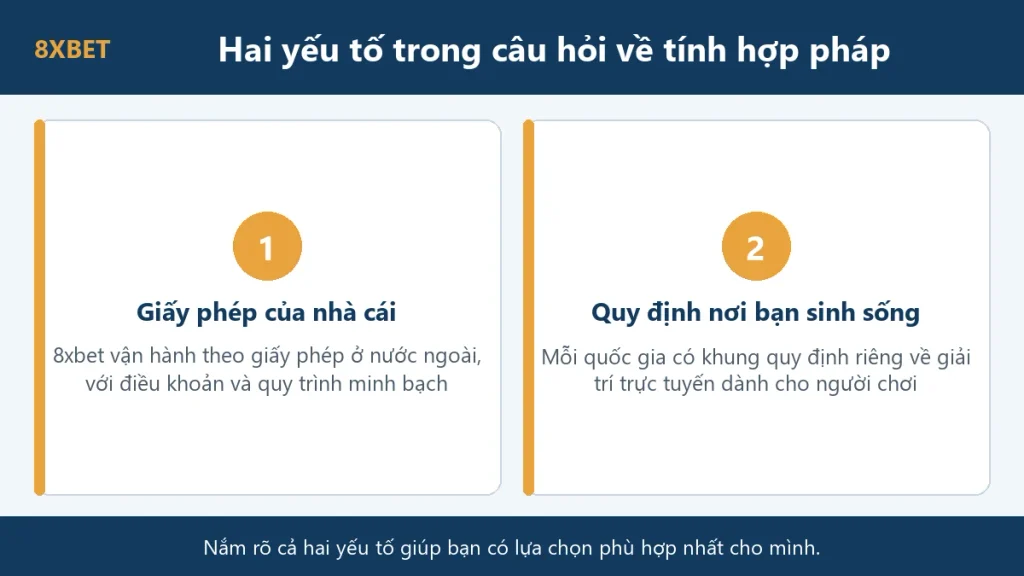 Hai yếu tố trong câu hỏi về tính hợp pháp: giấy phép của nhà cái và quy định nơi người chơi sinh sống