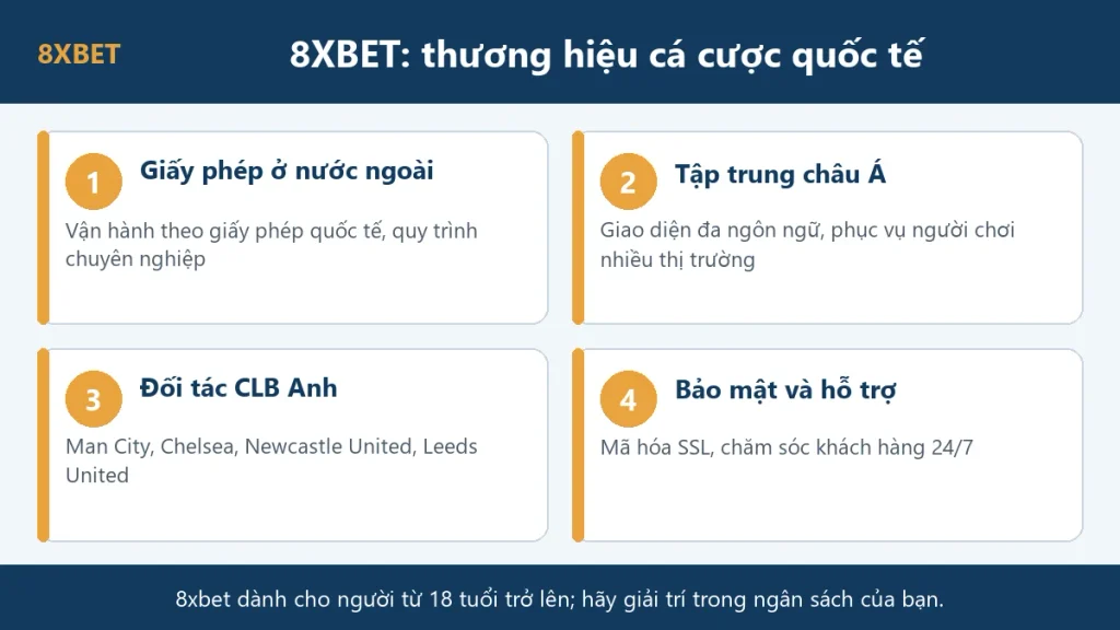 8xbet hợp pháp ở những nước nào: đồ họa bốn điểm nổi bật của thương hiệu quốc tế 8xbet