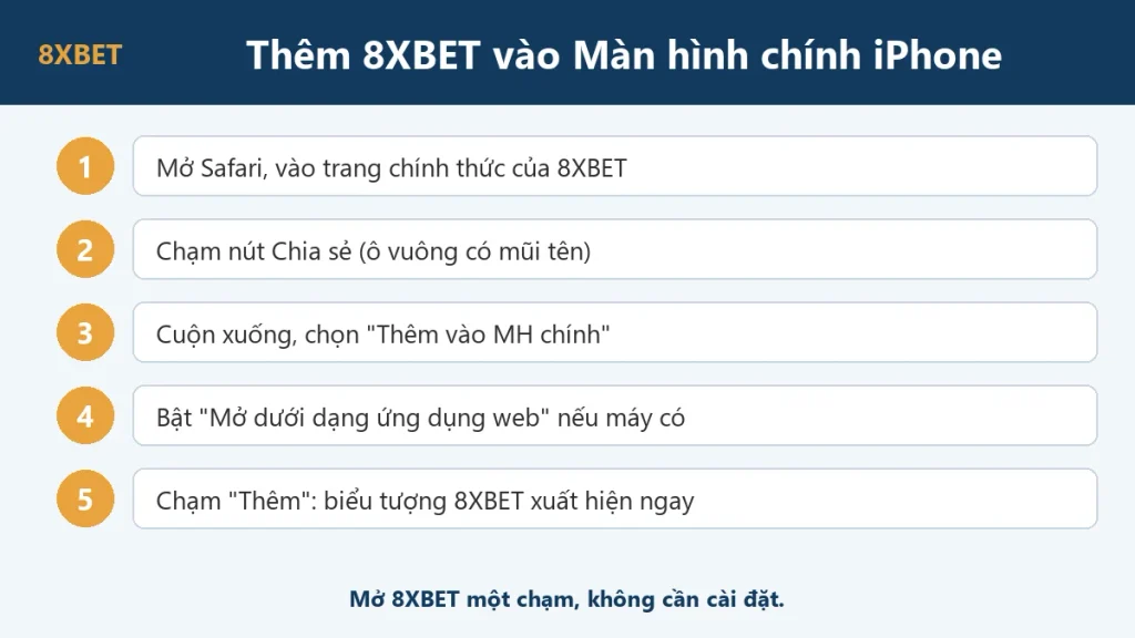 Năm bước thêm bản web 8xbet vào Màn hình chính iPhone bằng Safari và bật Mở dưới dạng ứng dụng web