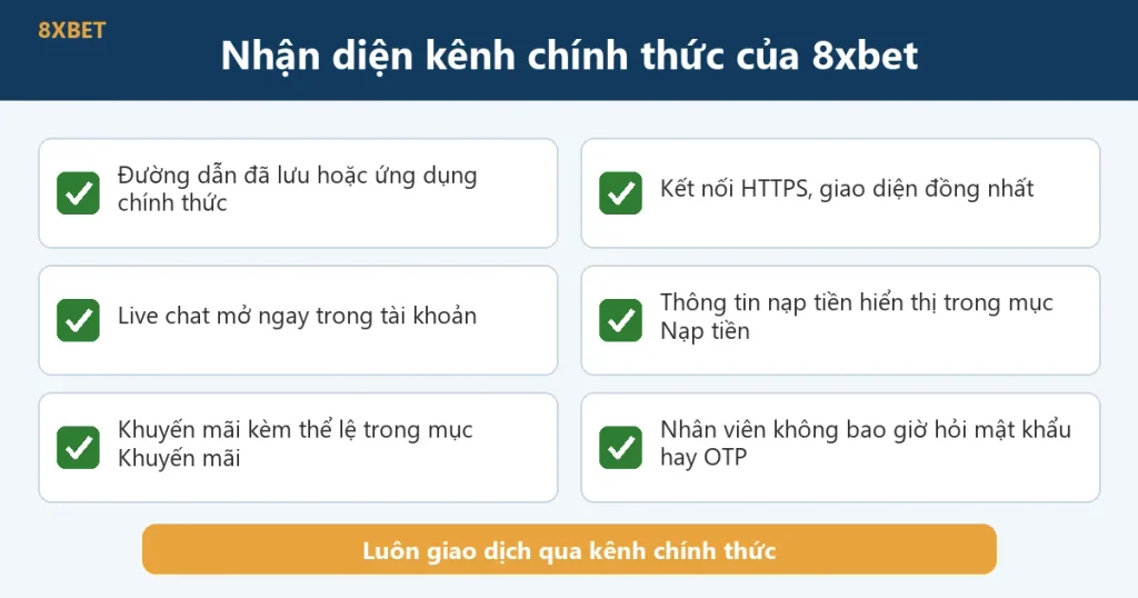Sáu đặc điểm nhận diện kênh chính thức của 8xbet: đường dẫn đã lưu, HTTPS, live chat trong tài khoản, mục Nạp tiền, mục Khuyến mãi