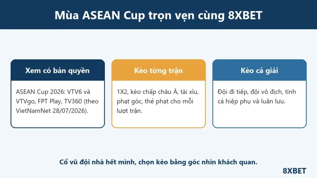 Ba thẻ thông tin mùa ASEAN Cup cùng 8XBET - kênh xem có bản quyền, kèo từng trận, kèo cả giải