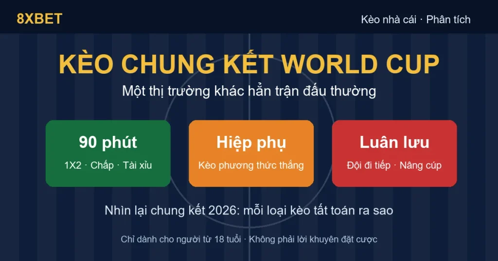 Đồ họa 8xbet kèo chung kết World Cup với ba mốc 90 phút, hiệp phụ và luân lưu