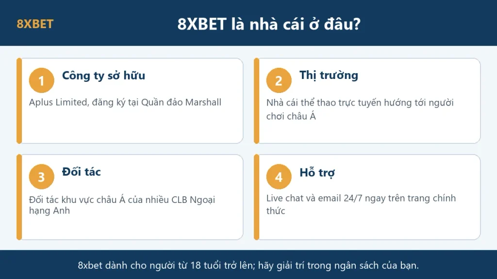 8xbet là nhà cái ở đâu: đồ họa bốn thông tin chính gồm công ty sở hữu, thị trường châu Á, đối tác CLB Anh và hỗ trợ 24/7
