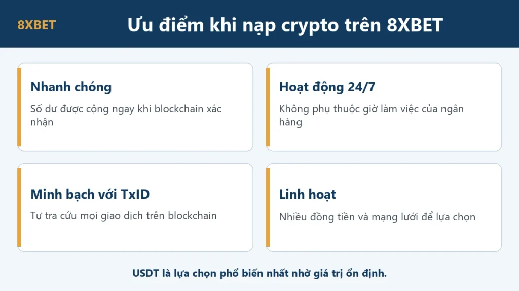 Bốn ưu điểm khi nạp crypto trên 8xbet: nhanh, hoạt động 24/7, minh bạch qua TxID, linh hoạt nhiều đồng tiền