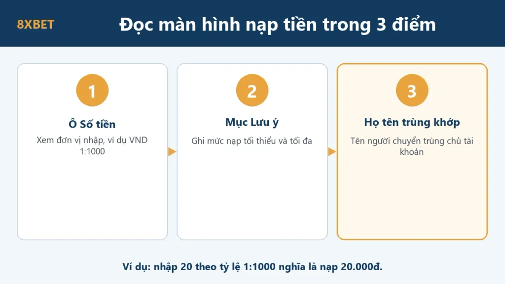 Ba điểm cần xem trên màn hình nạp tiền 8xbet: đơn vị ô Số tiền, mục Lưu ý ghi mức tối thiểu, họ tên người chuyển trùng khớp