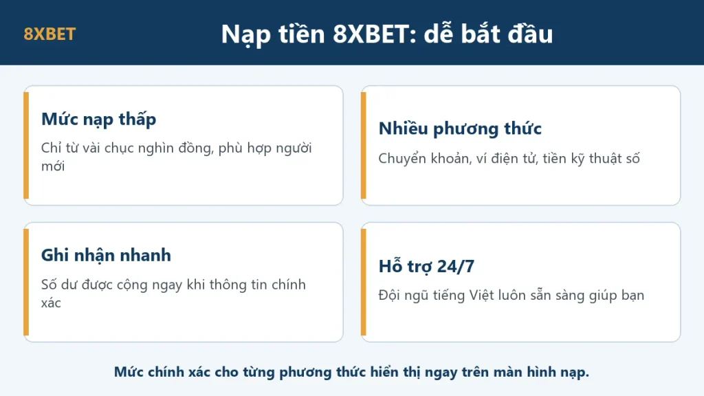 8xbet nạp tối thiểu bao nhiêu tiền: bốn điểm nổi bật về nạp tiền gồm mức nạp thấp, nhiều phương thức, xử lý nhanh, hỗ trợ 24/7