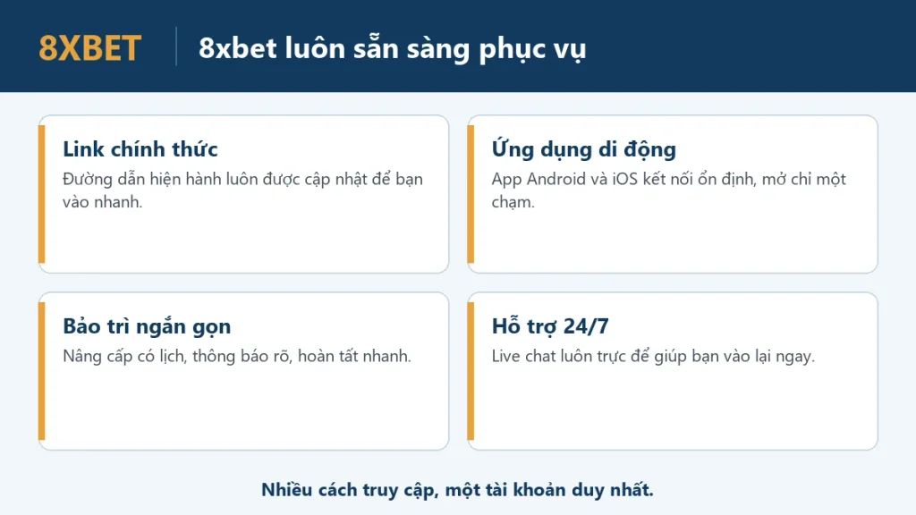 Đồ họa bốn thẻ giải đáp tình trạng 8xbet sập với các thông tin về link chính thức, ứng dụng di động, bảo trì ngắn gọn và hỗ trợ 24/7.