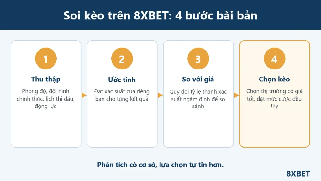 8xbet soi kèo: Hướng dẫn 4 bước gồm thu thập thông tin, ước tính xác suất, so sánh tỷ lệ kèo và lựa chọn kèo phù hợp.