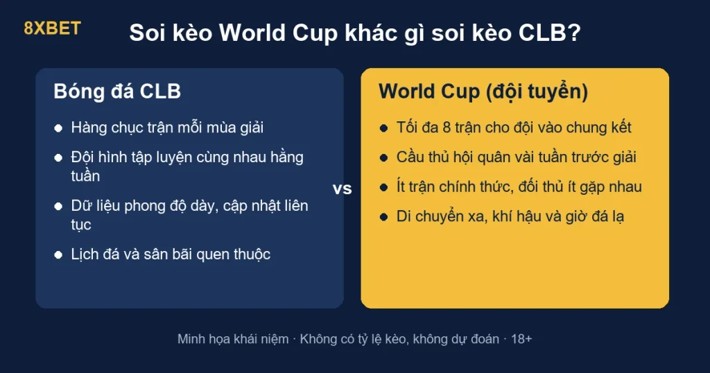 Bảng so sánh hai cột về 8xbet soi kèo World Cup và soi kèo bóng đá CLB, phân tích kèo đội tuyển, chữ 8XBET