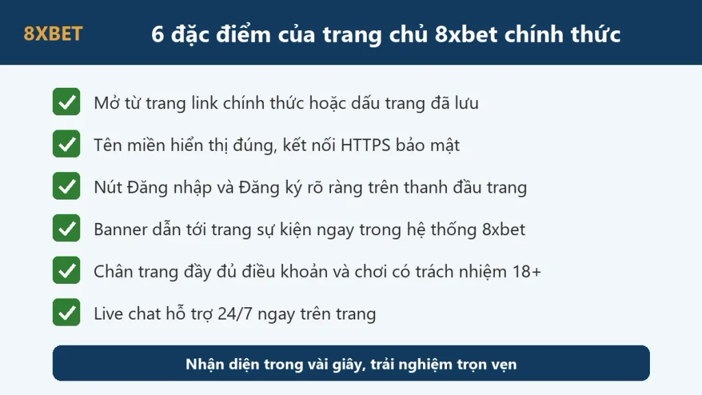 Đồ họa 6 đặc điểm của trang chủ 8xbet chính thức: link chính thức, HTTPS, nút Đăng nhập và Đăng ký, banner sự kiện, chân trang 18+, live chat 24/7
