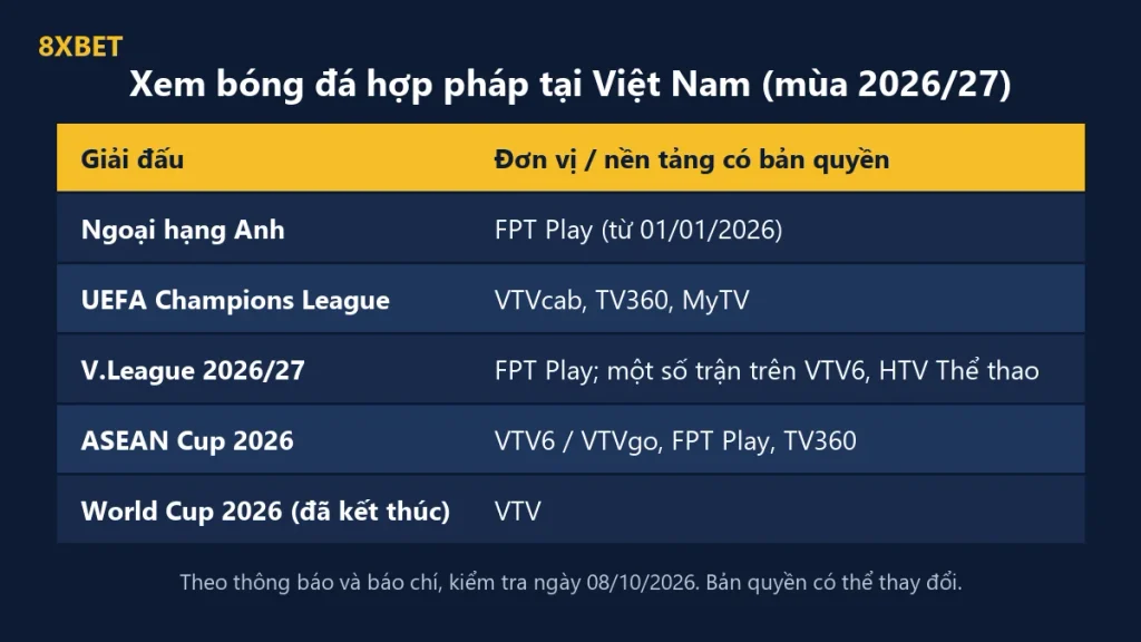Bảng các giải bóng đá và đơn vị có bản quyền phát sóng tại Việt Nam mùa 2026/27