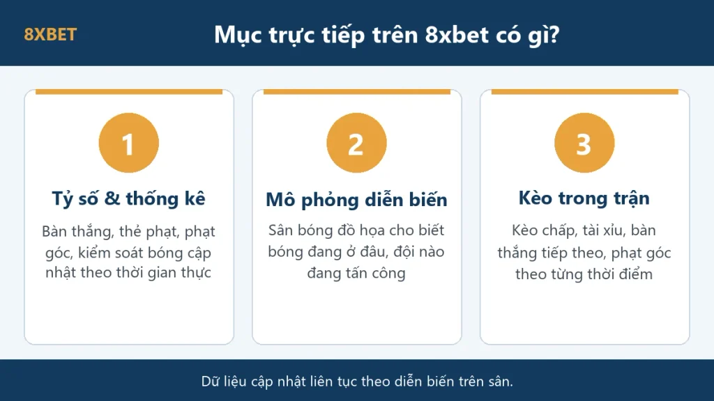 Ba tính năng trong mục trực tiếp bóng đá 8xbet: tỷ số và thống kê, mô phỏng diễn biến, kèo trong trận