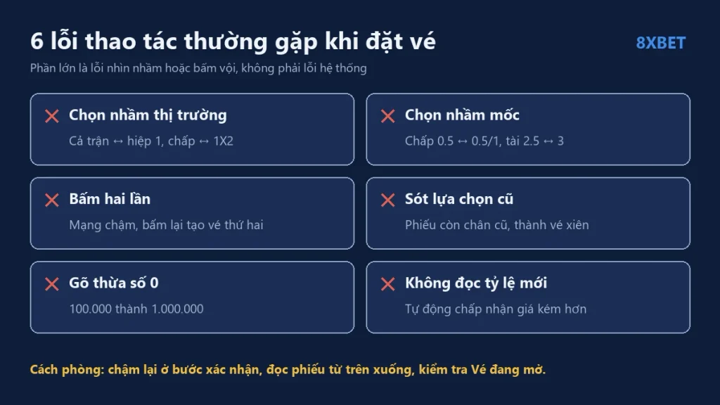 Sáu lỗi thao tác thường gặp khi đặt vé cược và cách thao tác chuẩn