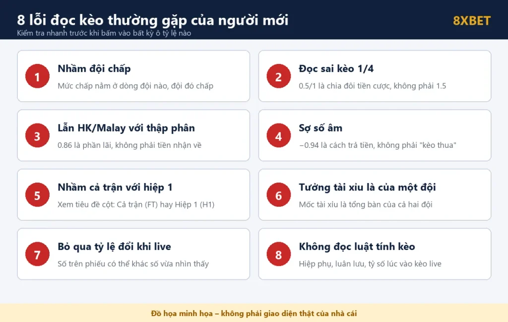 Tám điểm người mới cần nắm khi đọc kèo, mỗi điểm kèm một dòng giải thích ngắn