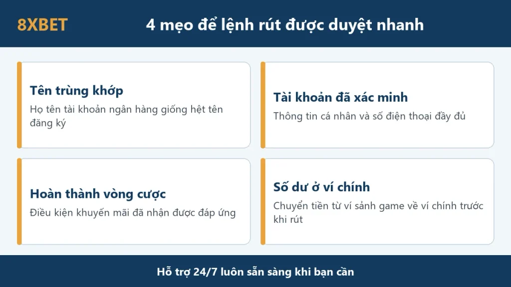Đồ họa 4 mẹo để lệnh rút 8xbet được duyệt nhanh: tên trùng khớp, tài khoản đã xác minh, hoàn thành vòng cược, số dư ở ví chính