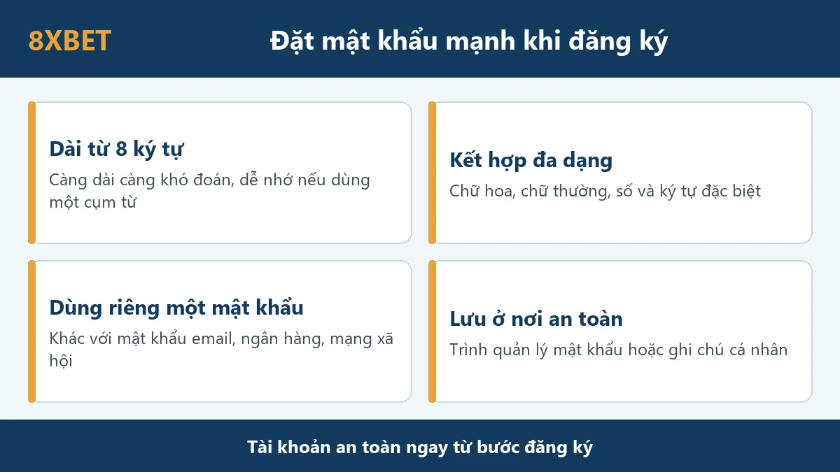 Đồ họa 4 mẹo đặt mật khẩu mạnh khi đăng ký 8xbet: dài từ 8 ký tự, kết hợp đa dạng, dùng riêng, lưu ở nơi an toàn