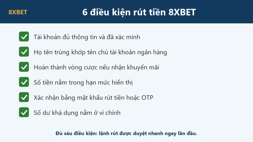 Đồ họa điều kiện rút tiền 8xbet gồm sáu mục cần đáp ứng trước khi đặt lệnh rút