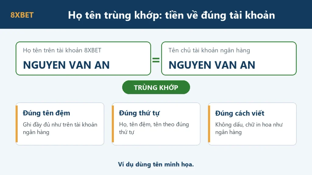 Ví dụ họ tên trên tài khoản 8xbet trùng khớp với tên chủ tài khoản ngân hàng
