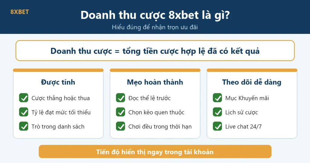 Đồ họa doanh thu cược 8xbet là gì: cược được tính, mẹo hoàn thành và cách theo dõi tiến độ