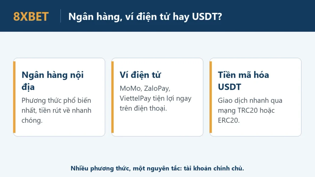 Ba thẻ phương thức thanh toán trên 8xbet: ngân hàng nội địa, ví điện tử MoMo ZaloPay ViettelPay và tiền mã hóa USDT