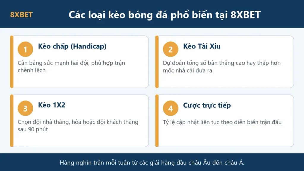 Các loại kèo bóng đá phổ biến tại 8xbet: kèo chấp, kèo tài xỉu, kèo 1X2 và cược trực tiếp