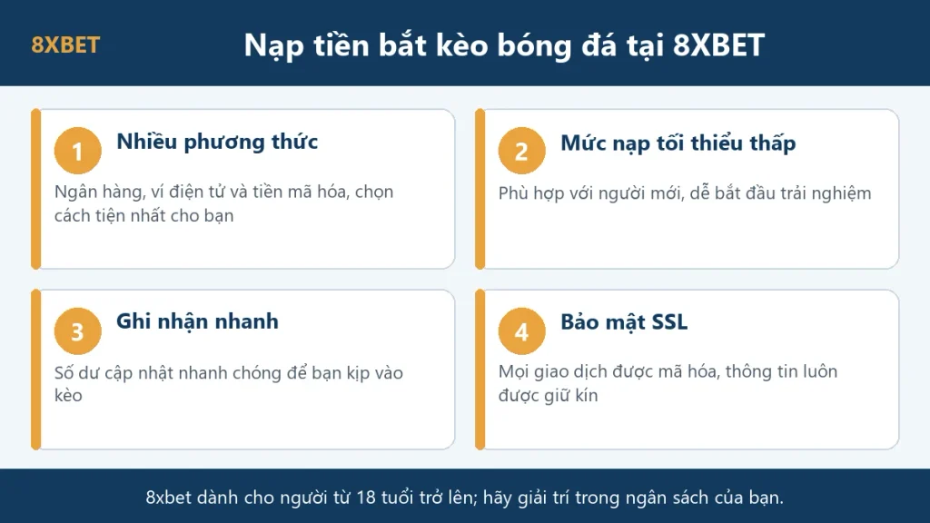 Nạp bắt kèo banh trên 8xbet có bị phạt không: bốn ưu điểm khi nạp tiền tại 8xbet gồm nhiều phương thức, mức nạp thấp, ghi nhận nhanh, bảo mật SSL