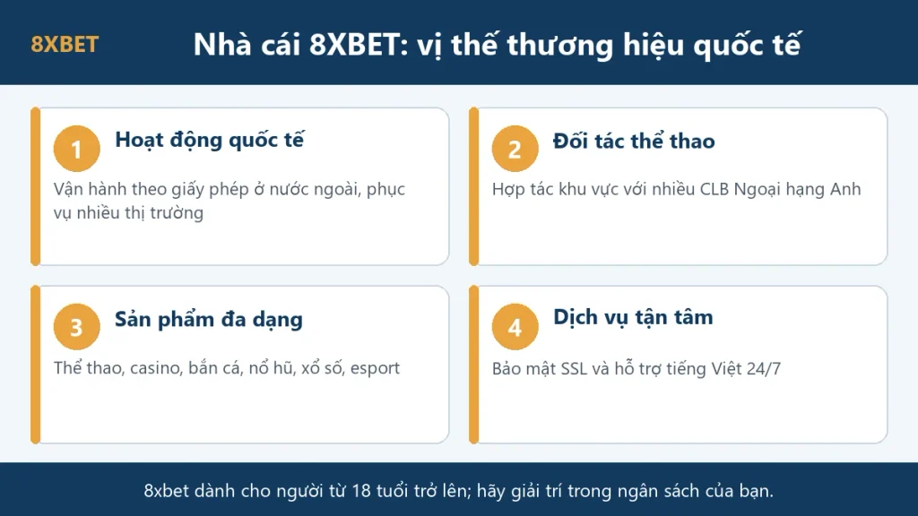 Nhà cái 8xbet đã bị bắt chưa: đồ họa vị thế thương hiệu 8xbet gồm hoạt động quốc tế, đối tác thể thao, sản phẩm đa dạng, dịch vụ tận tâm