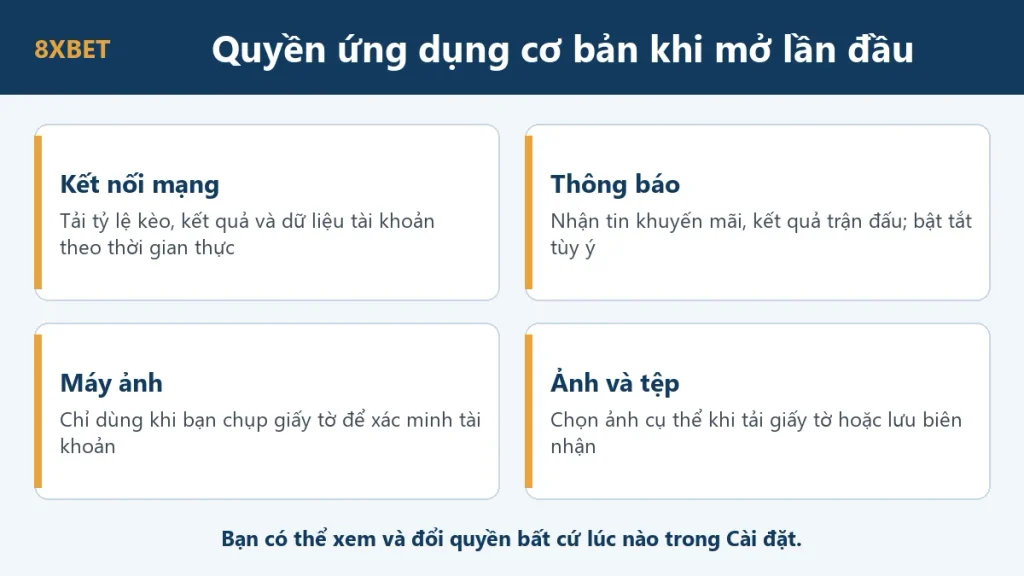 Bốn quyền ứng dụng cơ bản khi mở 8xbet lần đầu: kết nối mạng, thông báo, máy ảnh, ảnh và tệp