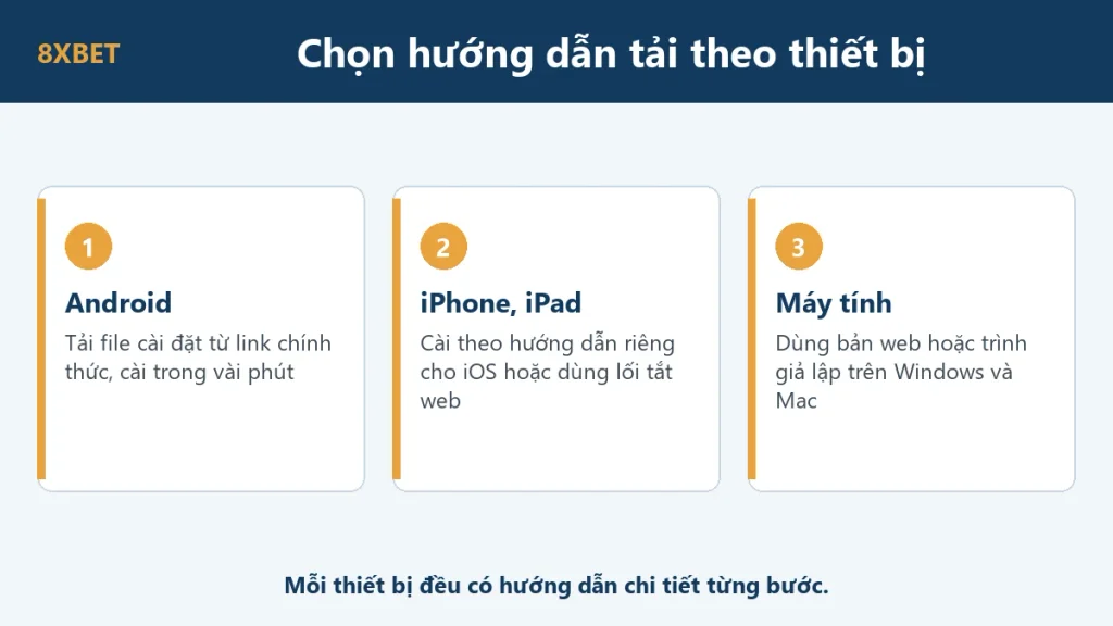 Ba lựa chọn hướng dẫn tải app 8xbet theo thiết bị: Android, iPhone iPad và máy tính
