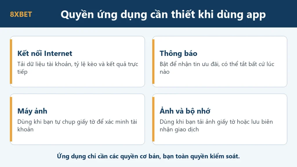 Bốn quyền ứng dụng cần thiết khi dùng app 8xbet: Internet, thông báo, máy ảnh, ảnh và bộ nhớ