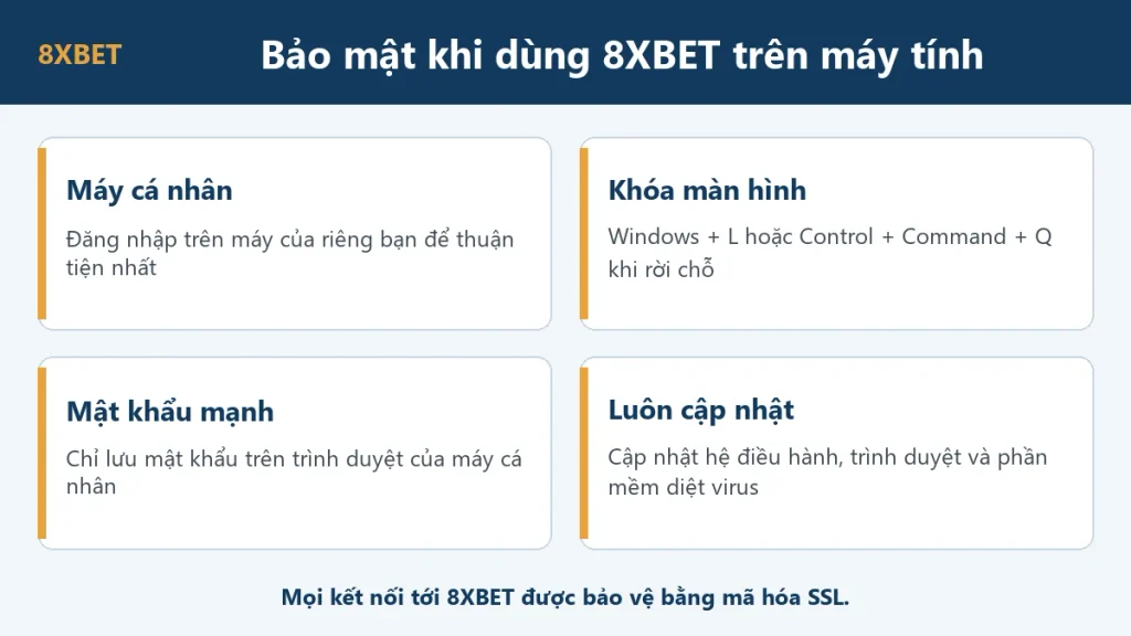 Bốn thói quen bảo mật khi dùng 8xbet trên máy tính: máy cá nhân, khóa màn hình, mật khẩu mạnh, cập nhật