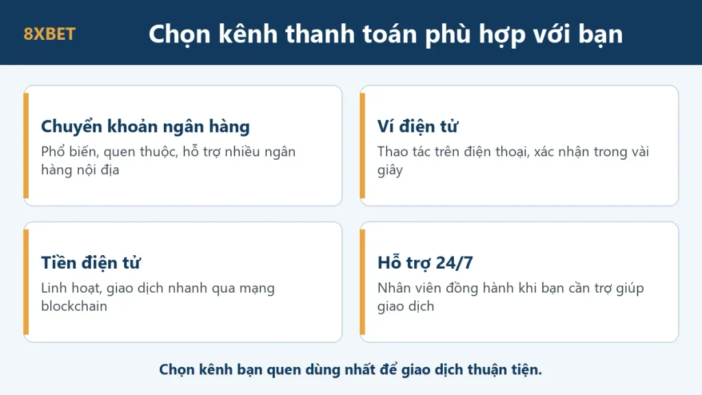Bốn lựa chọn thanh toán tại 8xbet: chuyển khoản ngân hàng, ví điện tử, tiền điện tử và hỗ trợ 24/7